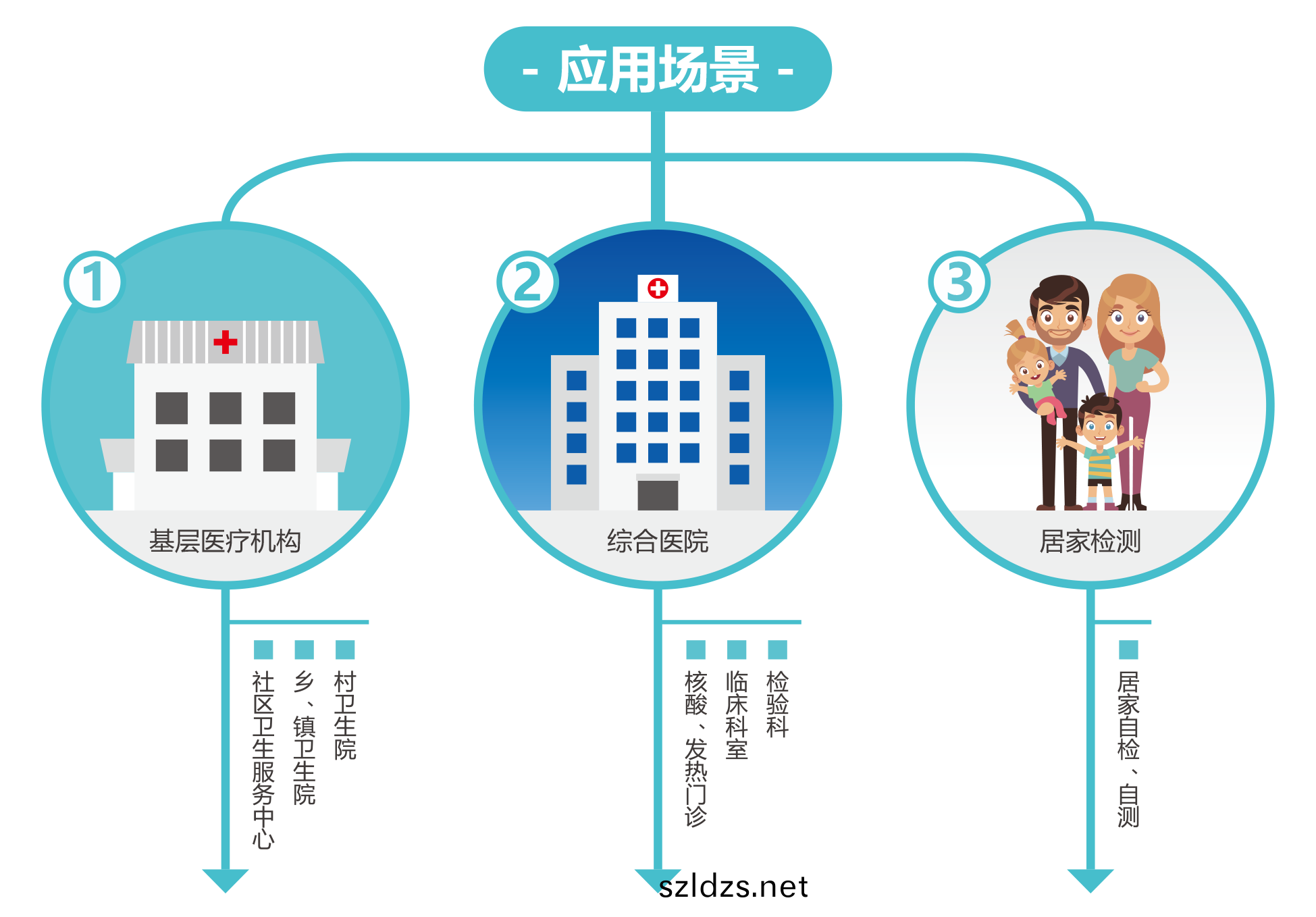 廣(guang)州藍(lan)勃(bo) | 新冠(guan)抗(kang)原檢測(ce)解決(jue)方案(an)